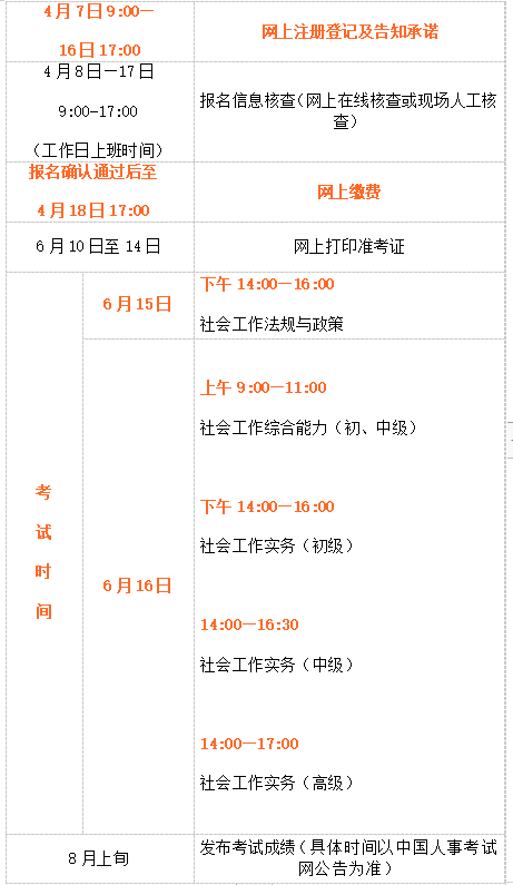2024年社會(huì)工作者報(bào)名時(shí)間(職業(yè)資格)-圖1