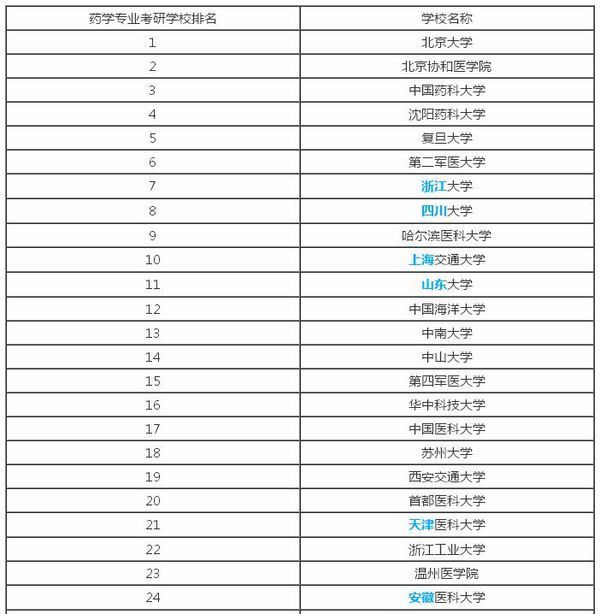 函授本科考研可以考哪些學(xué)校(成人專升本報(bào)考條件及要求)-圖1