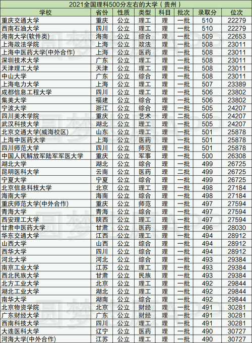 理科476分能上什么大學(能上幾本)-圖1