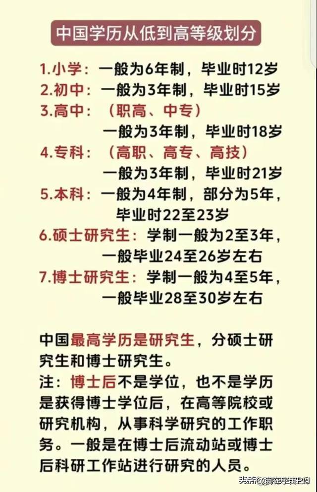 學位順序排列從低到高(碩士和研究生區別)-圖1