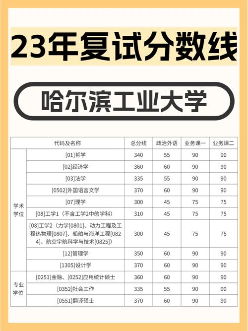 考研多少分能進(jìn)哈工大(普通二本考研推薦學(xué)校)-圖1