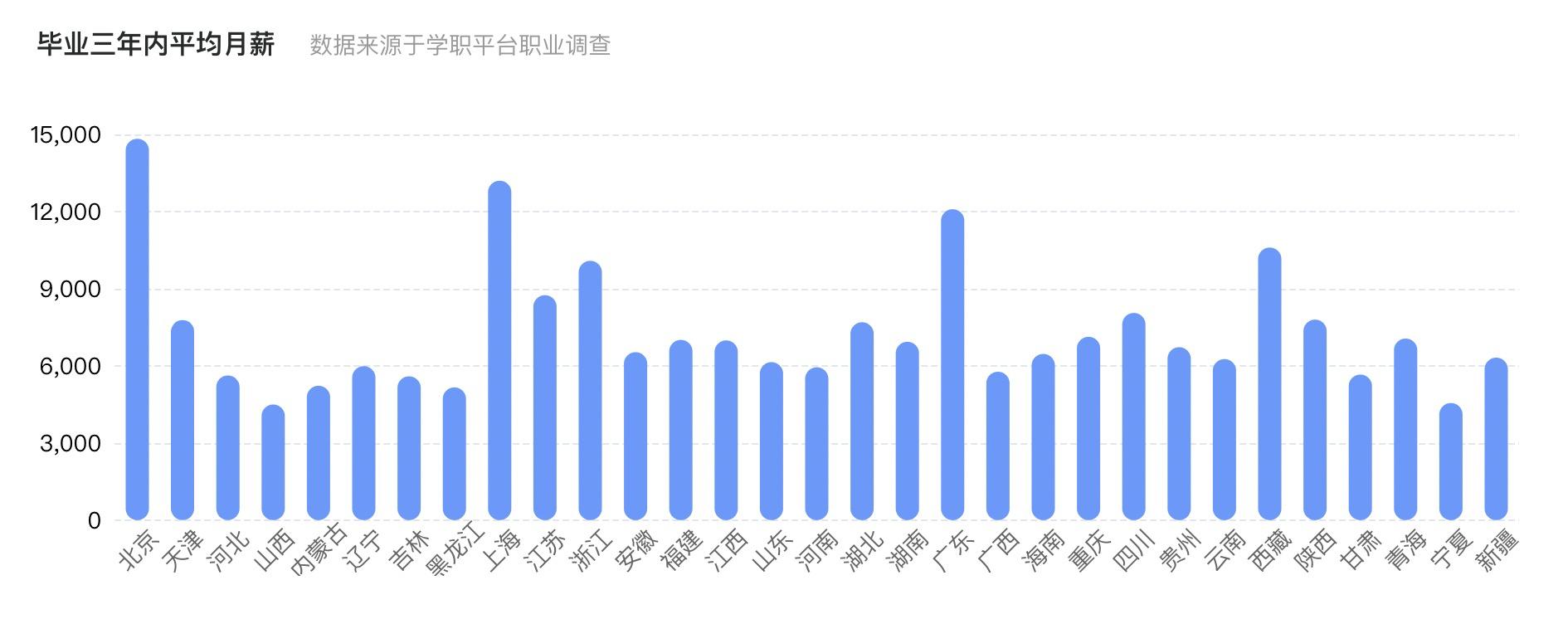 女生通信工程專業就業現狀(通信工程考研最易上岸的學校)-圖1