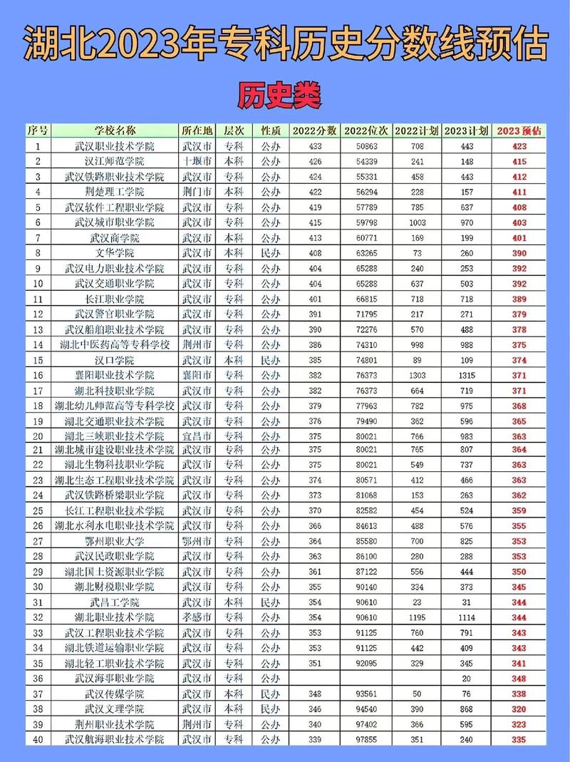 大?？梢蕴顜讉€志愿(湖南民辦?？茖W校有哪些)-圖1