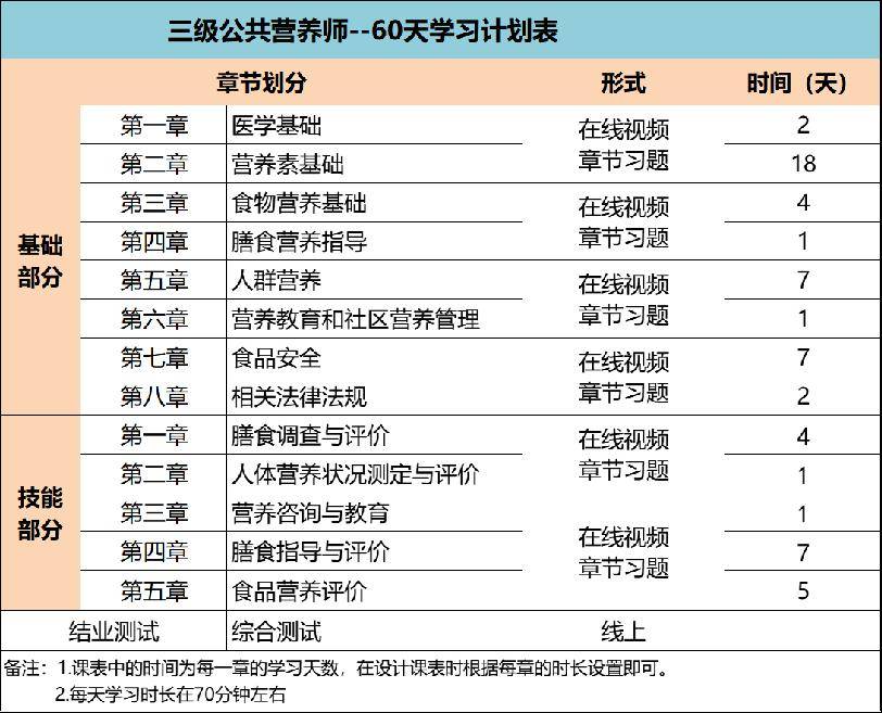 營養師證需要什么條件才可以考(在哪里報名)-圖1