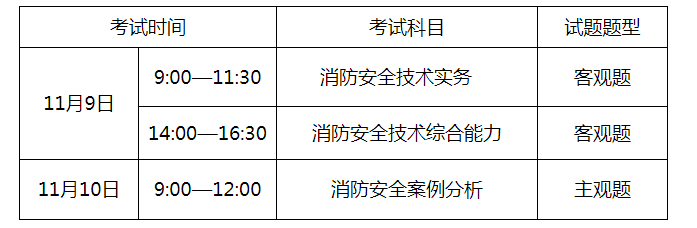 消防師報考條件(普通人怎么報考初級)-圖1