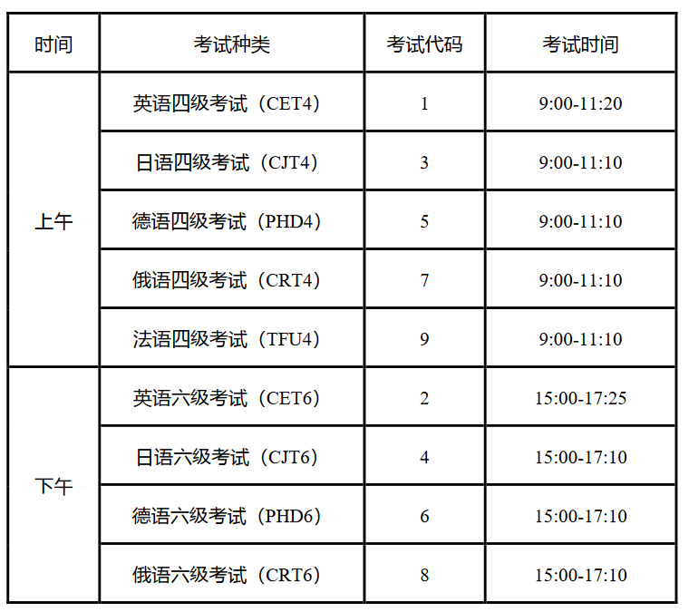 2024六級(jí)考試時(shí)間幾點(diǎn)-圖1