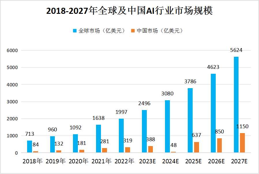 2024未來十年最有前景的行業(十大行業)-圖1