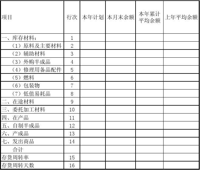 存貨項(xiàng)目包括哪些(有哪幾類)-圖1