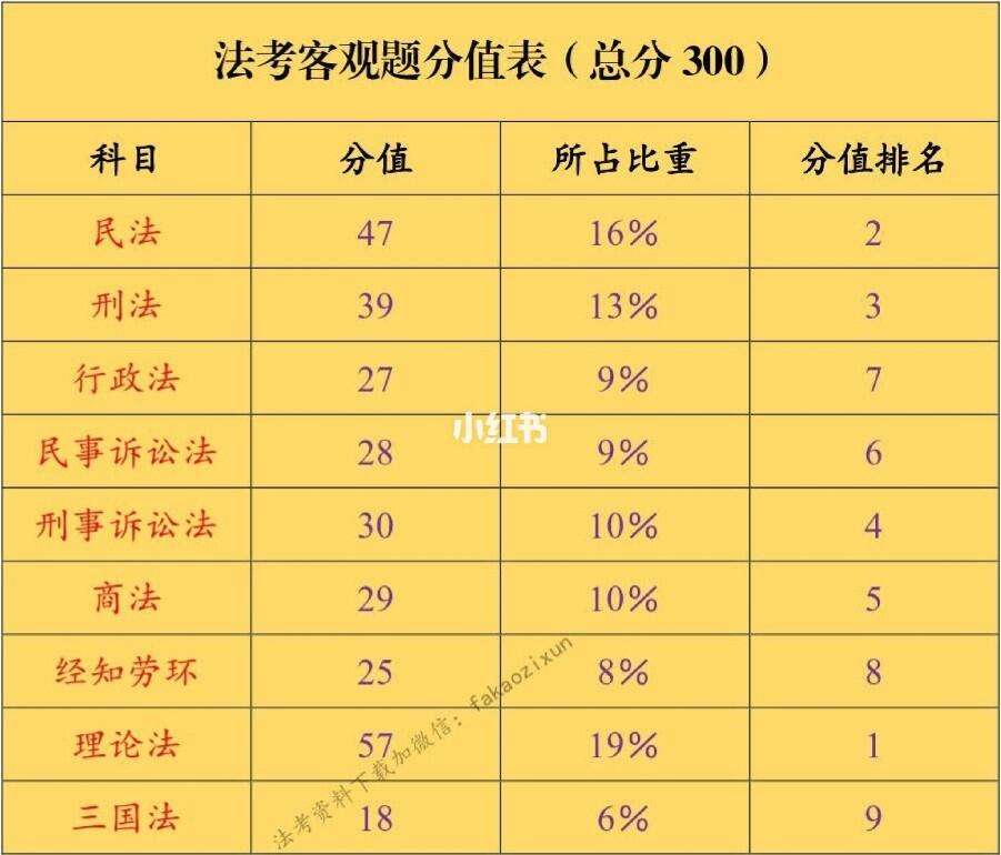 法規(guī)多少分及格(60分能過嗎)-圖1