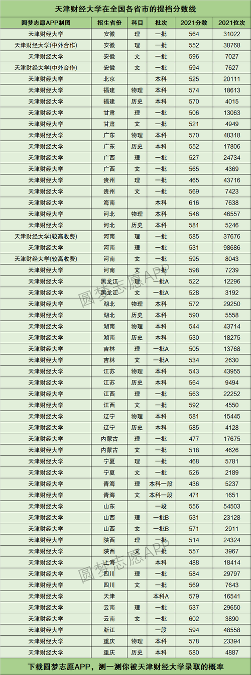 天津財經(jīng)大學(xué)什么檔次(張雪峰講)-圖1