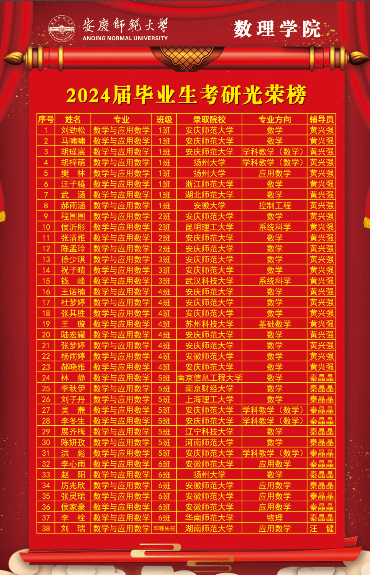 考研今日放榜(考研最好的13個專業)-圖1