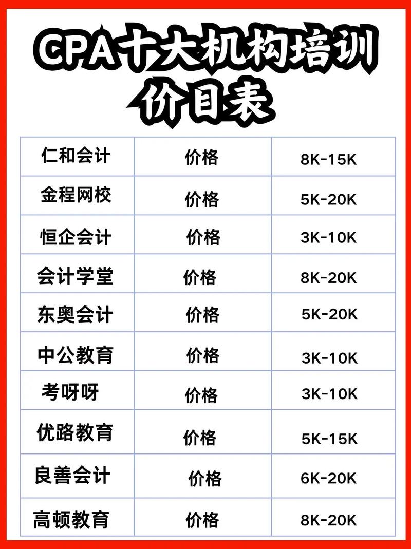 cpa培訓機構哪個好-圖1