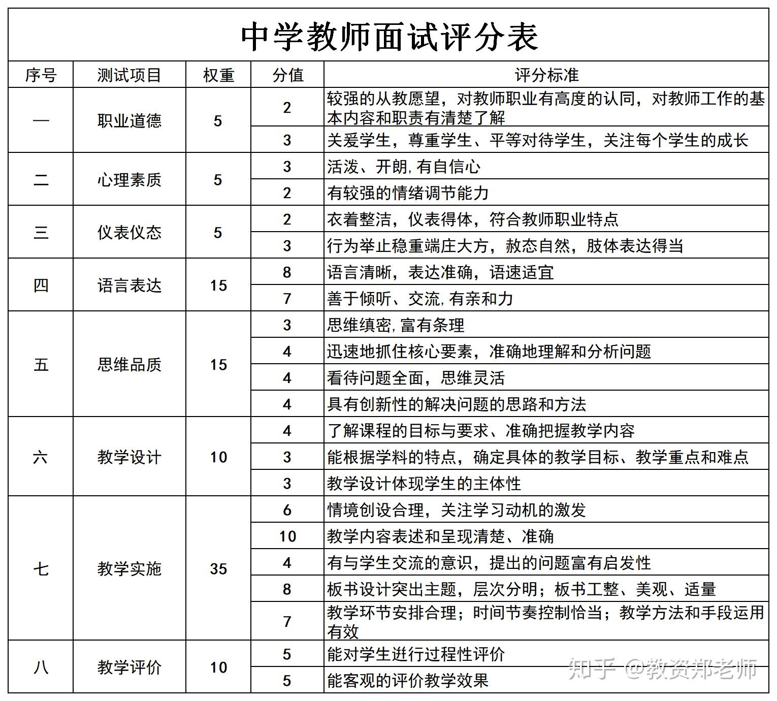 教資及格分數(shù)怎么算(成績怎么算)-圖1