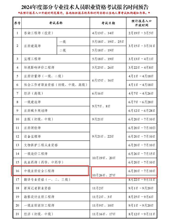 2024注冊安全工程師報考時間(條件要求)-圖1
