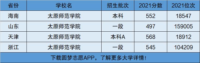 太原師范學(xué)院是一本還是二本(太原師范學(xué)院含金量高嗎)-圖1