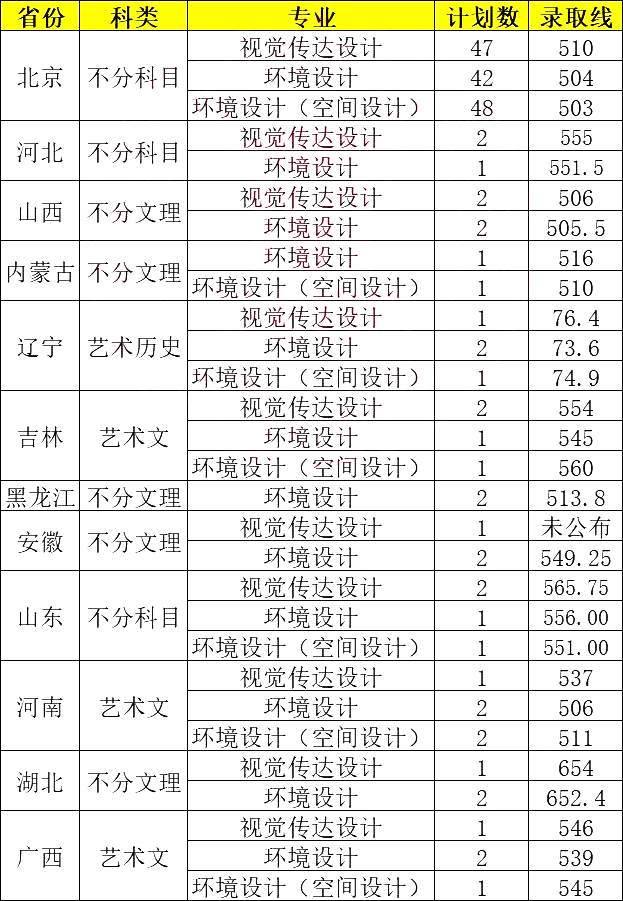 北方工業(yè)大學(xué)錄取分?jǐn)?shù)線(招生簡(jiǎn)章)-圖1