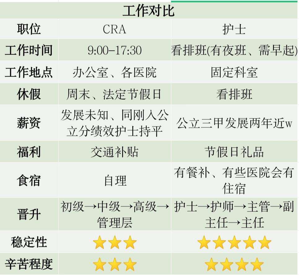 cra是什么職位干什么的(臨床試驗(yàn)cro公司排名)-圖1