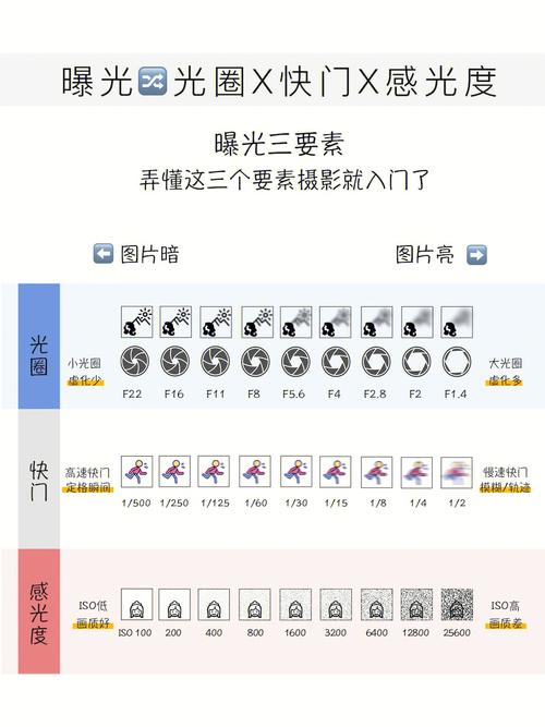 光圈快門iso口訣(相機(jī)參數(shù)設(shè)置口訣)-圖1