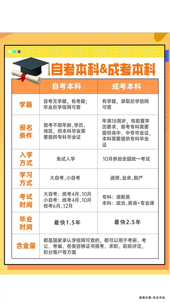 初中學歷怎么自考大專(學歷提升報名入口官網(wǎng))-圖1