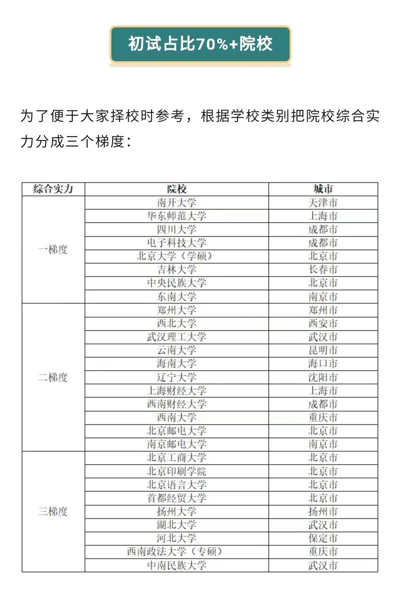 大專考研最穩(wěn)的學(xué)校(大專生考研怎么選學(xué)校以及專業(yè))-圖1