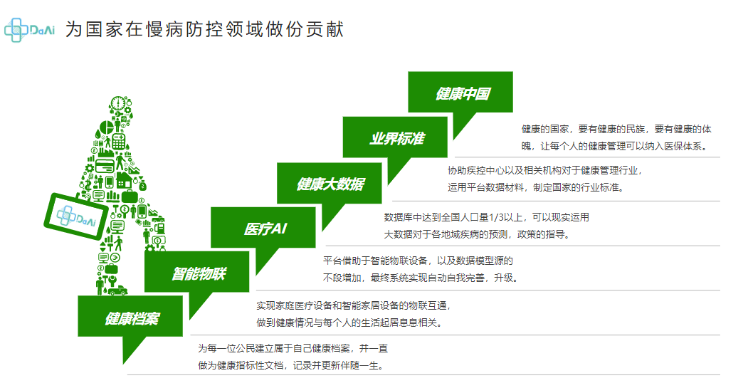 健康管理師就業前景(營養師資格證報名官網)-圖1