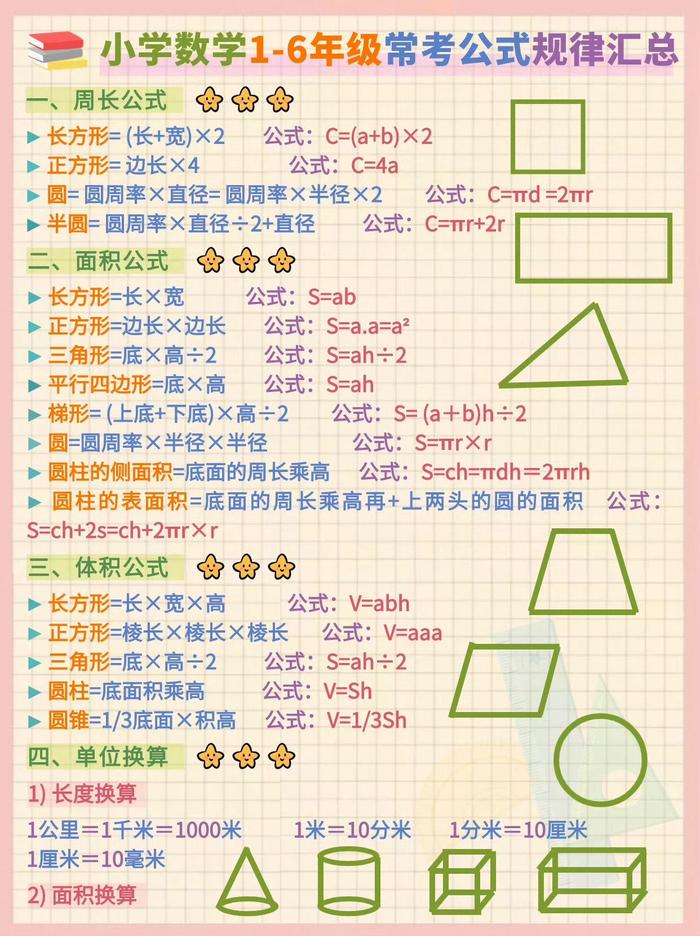 1到6年級數學公式(小學數學算式大全)-圖1