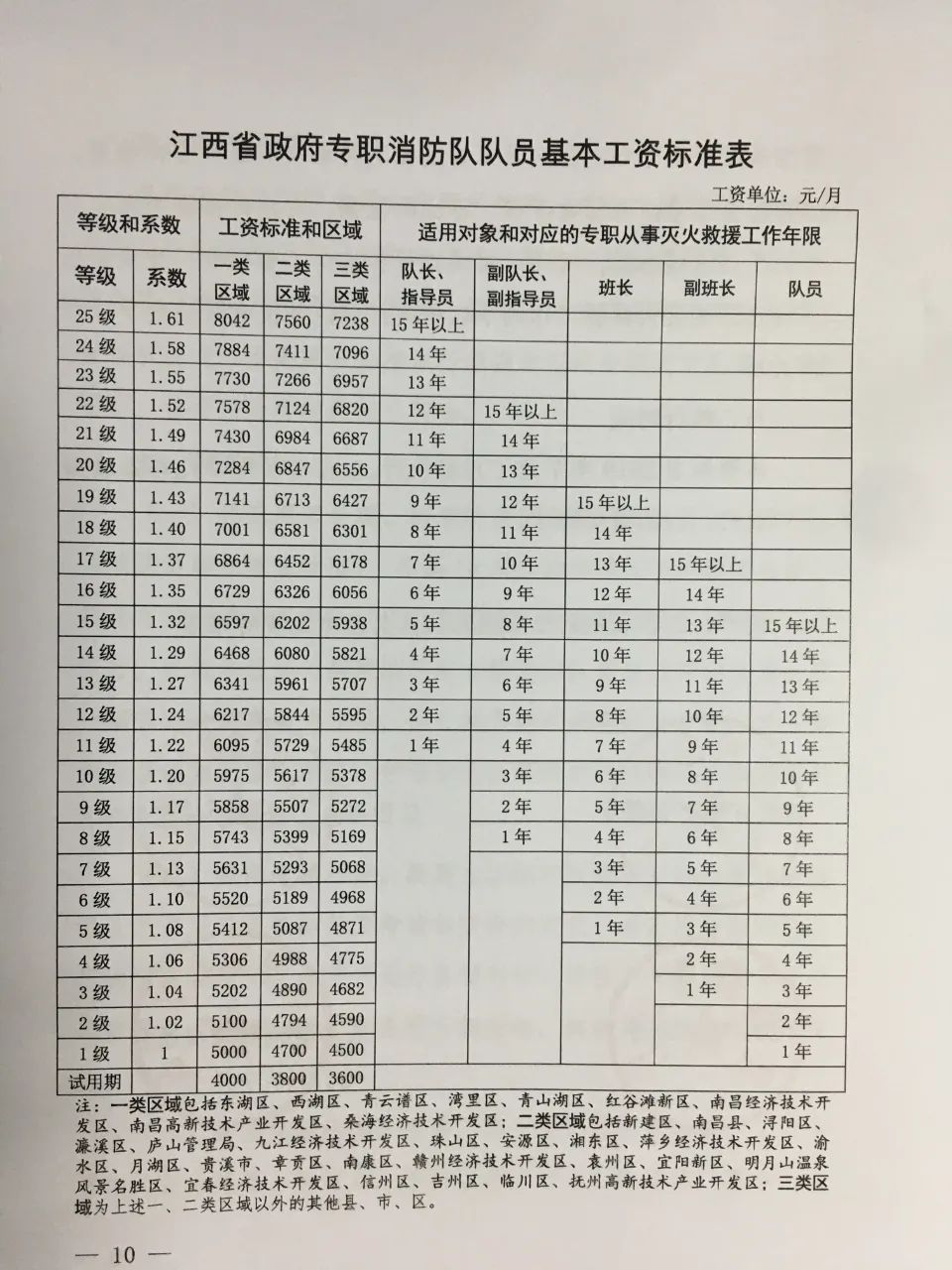 正式消防員一個(gè)月工資多少錢(qián)？-圖1