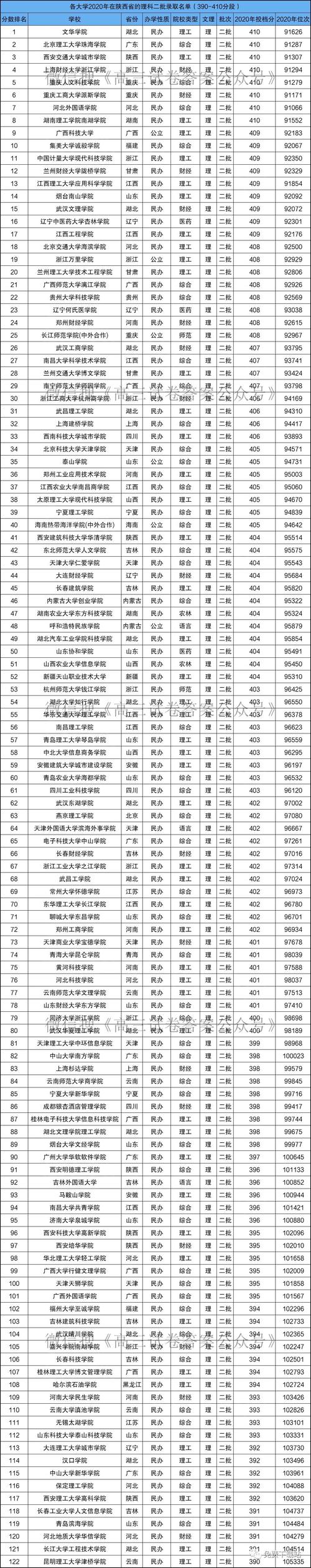 理科400分左右的二本大學(xué)有哪些-圖1