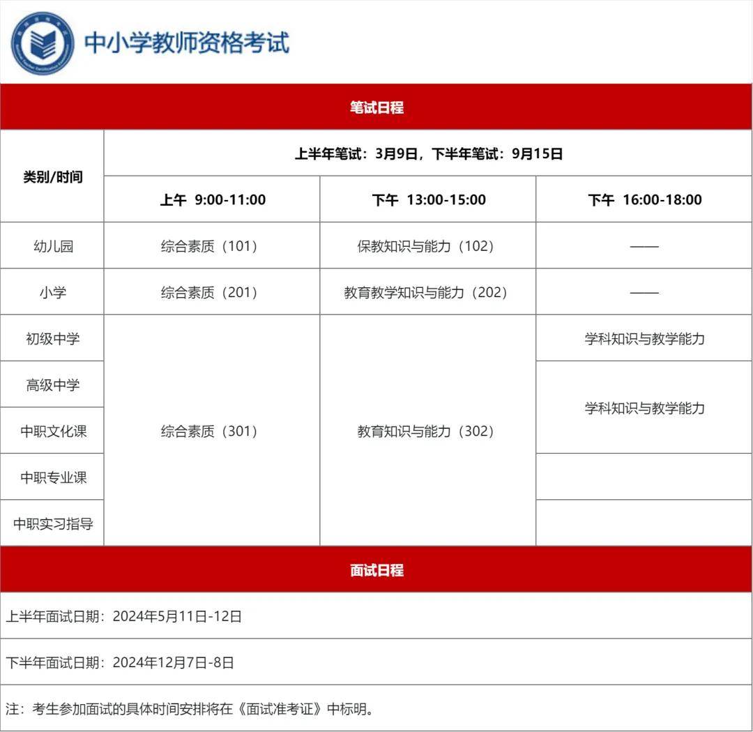 大專學(xué)歷可以考初中教師資格證嗎(初中畢業(yè)生怎么自考大專)-圖1