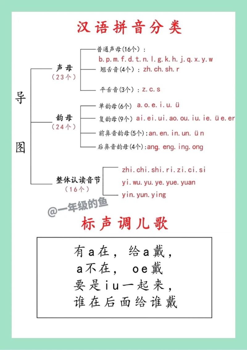 一有3個(gè)讀音口訣-圖1