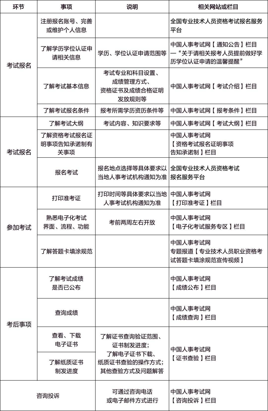 藥師資格證報(bào)考條件2024時(shí)間-圖1