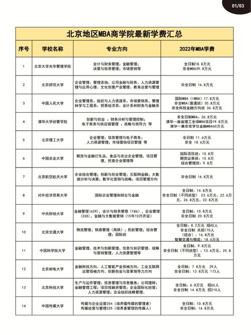 北大光華mba報(bào)考條件及費(fèi)用-圖1