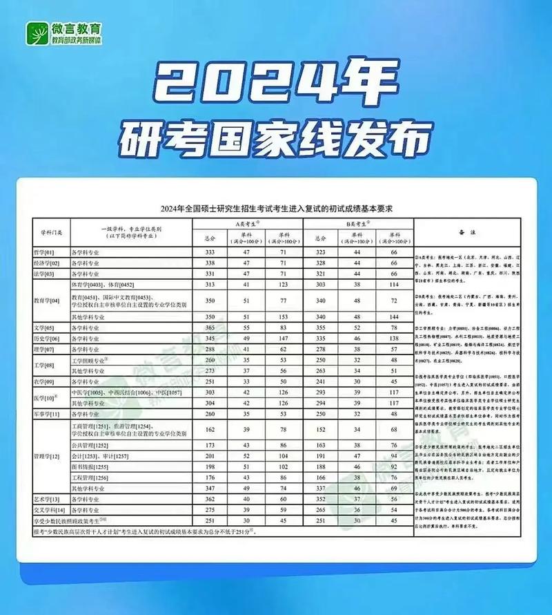 考研能考幾次(研究生報考條件與要求)-圖1