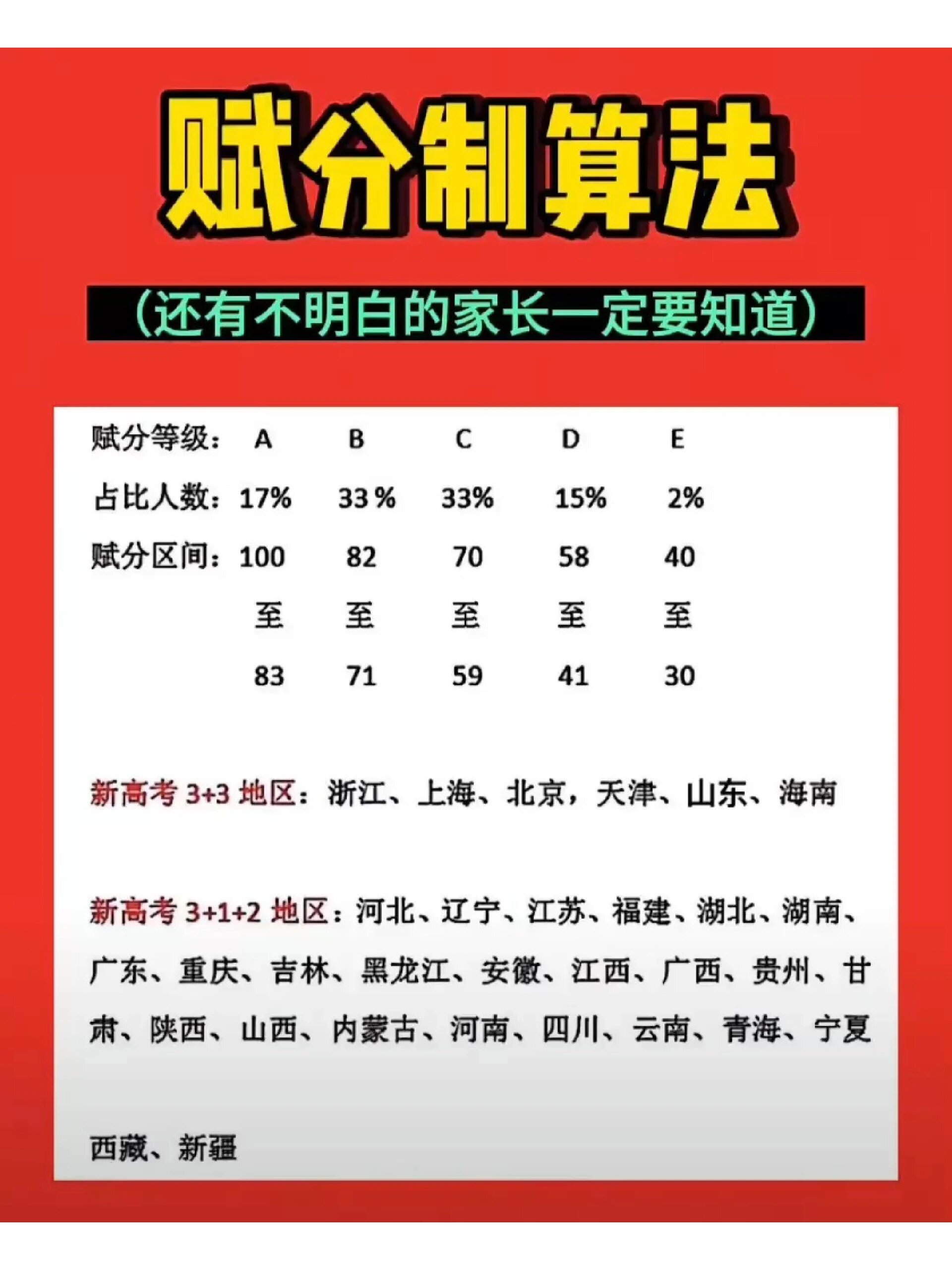 新高考賦分制怎么計(jì)算(附：賦分對(duì)照表)-圖1
