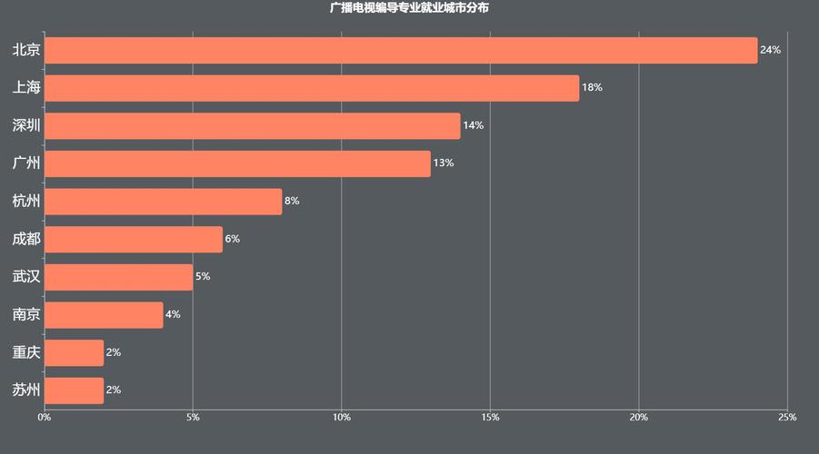 編導(dǎo)專業(yè)就業(yè)前景怎么樣 賺錢嗎-圖1