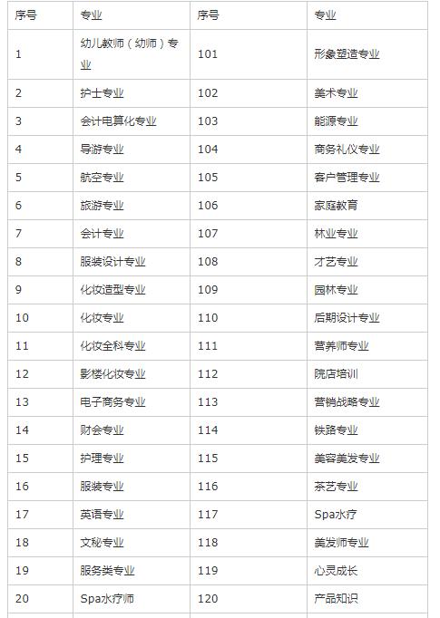 適合女生的技術(shù)類專業(yè)有哪些(未來最吃香的專業(yè))-圖1