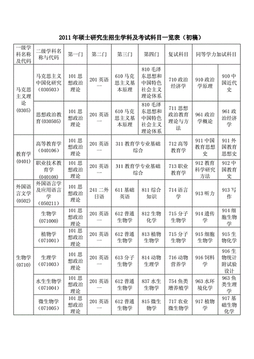 醫學考研考哪些科目？院校有哪些？-圖1