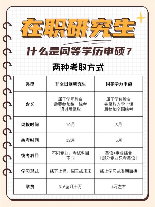 在職博士報考條件(申請流程)-圖1