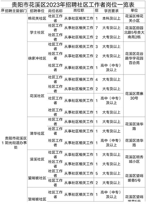 社區(qū)工作者待遇最新政策(可以申請多少補貼)-圖1