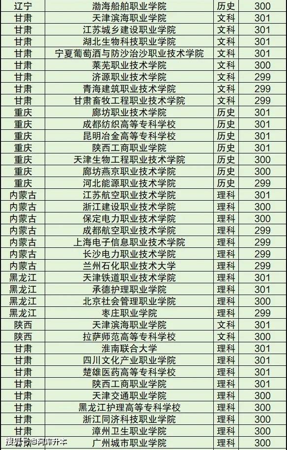 300多分的學校有哪些-圖1