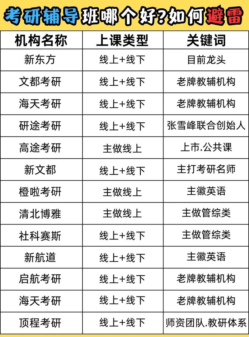 考研輔導班哪個機構好一些？哪個靠譜？-圖1