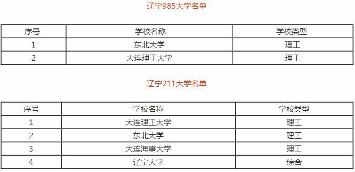 遼寧石油化工大學是幾本(2024年錄取分數線)-圖1