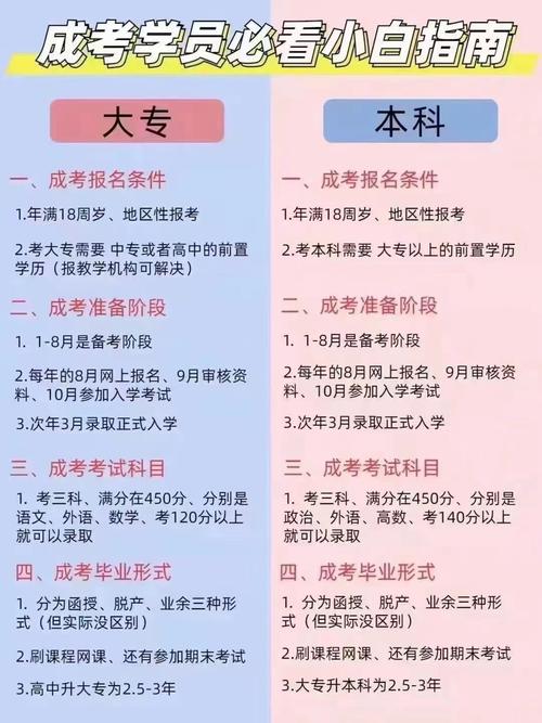 函授研究生報名條件-圖1