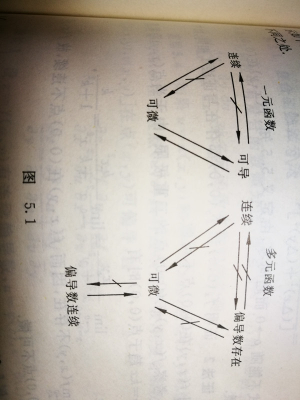 極限存在和連續(xù)的關(guān)系-圖1