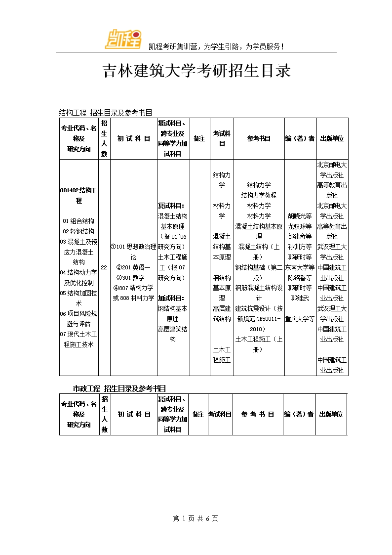 建筑學(xué)考研科目有哪些-圖1