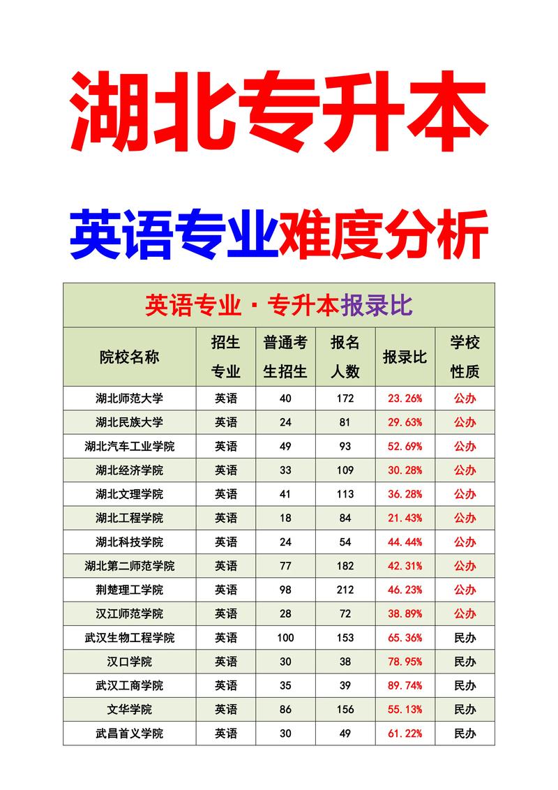 英語學(xué)的好的人適合什么專業(yè)-圖1