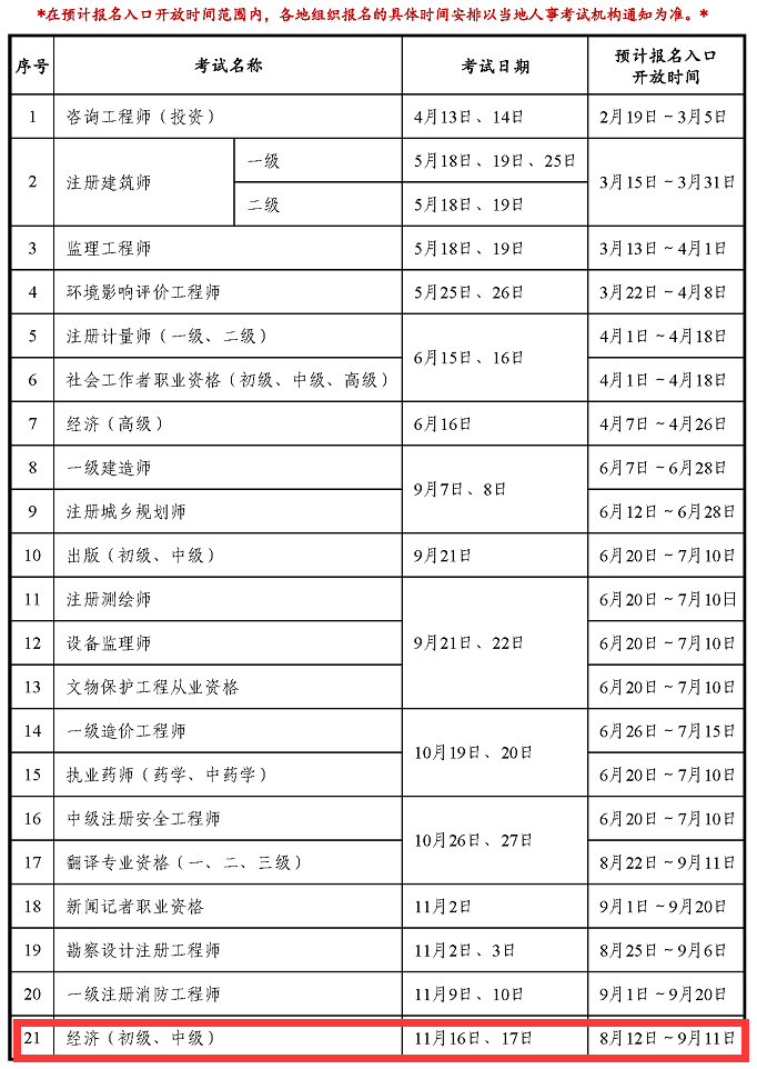 初級經(jīng)濟師24年報名時間-圖1