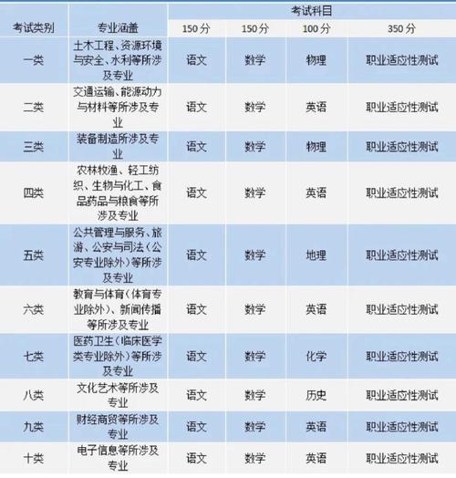 單招女生最吃香的十大專業-圖1