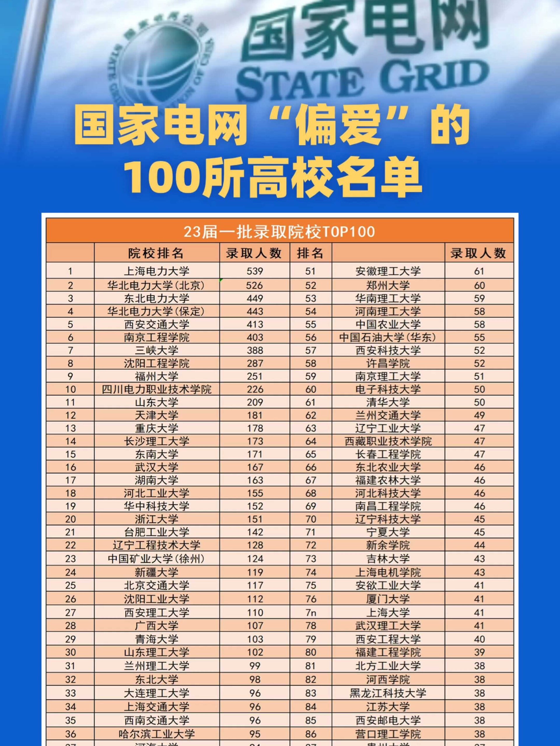 國家電網認可的電力學校-圖1