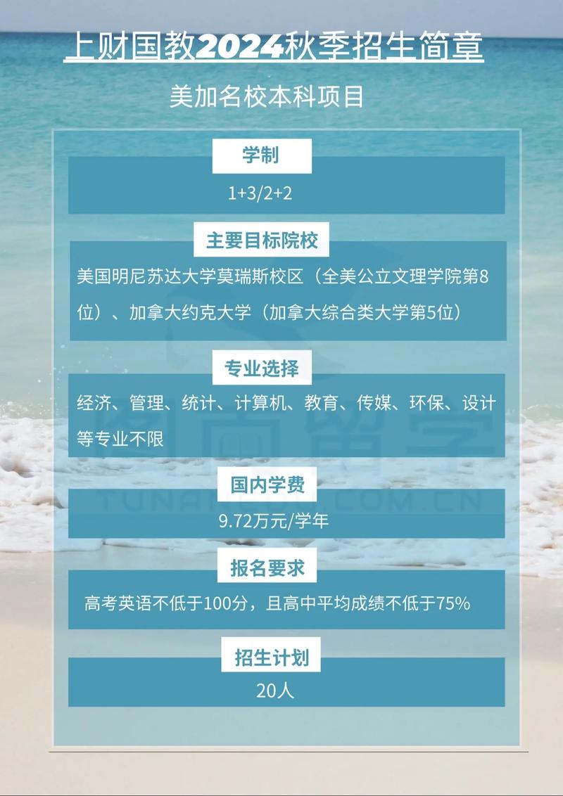 上海財(cái)經(jīng)大學(xué)國際班招生簡章-圖1